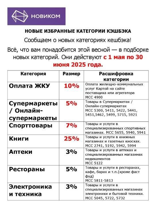 НОВИКОМБАНК сообщает